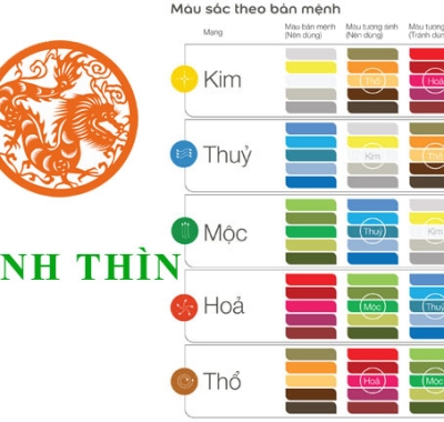Tuổi Bính Thìn hợp với màu gì và kỵ màu nào nhất?